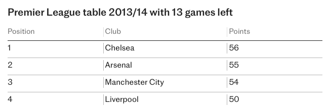 Arsenal ảnh 15 Arsenal anh 15