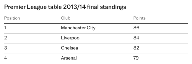 Arsenal ảnh 16 Arsenal anh 16