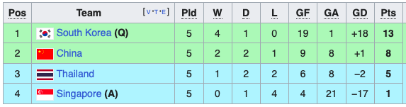 Thai Lan thang Trung Quoc anh 1