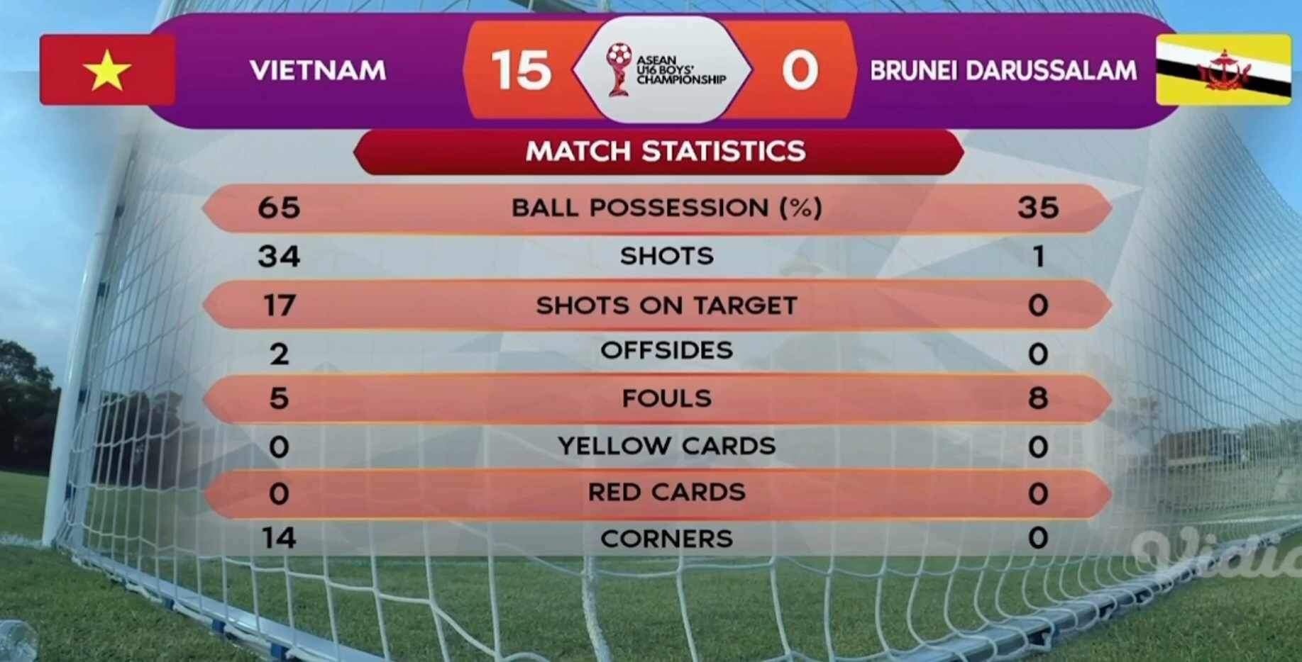 U16 Viet Nam thang 15-0 anh 5