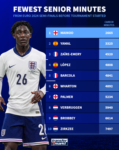 Mainoo gay choang anh 2