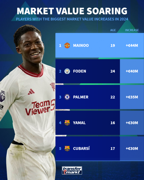 Mainoo gay choang anh 3