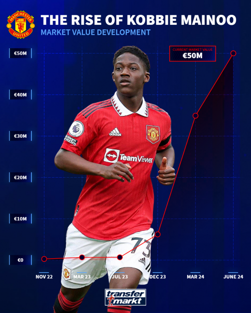 Mainoo gay choang anh 5