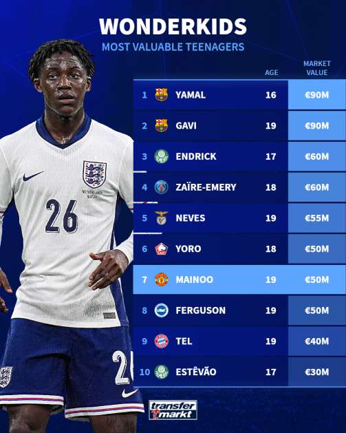 Mainoo gay choang anh 4