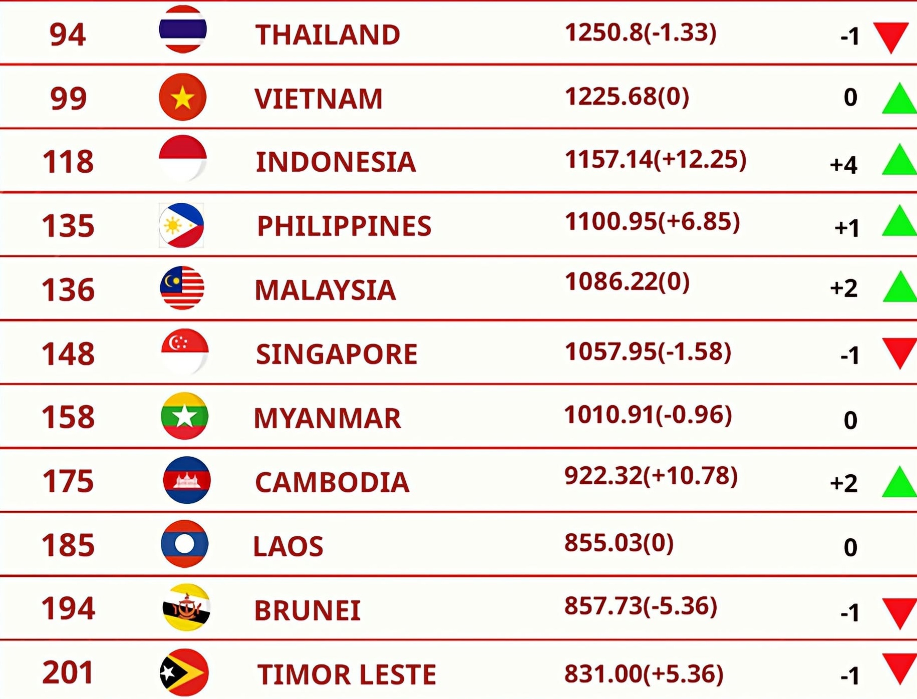 FIFA anh 1