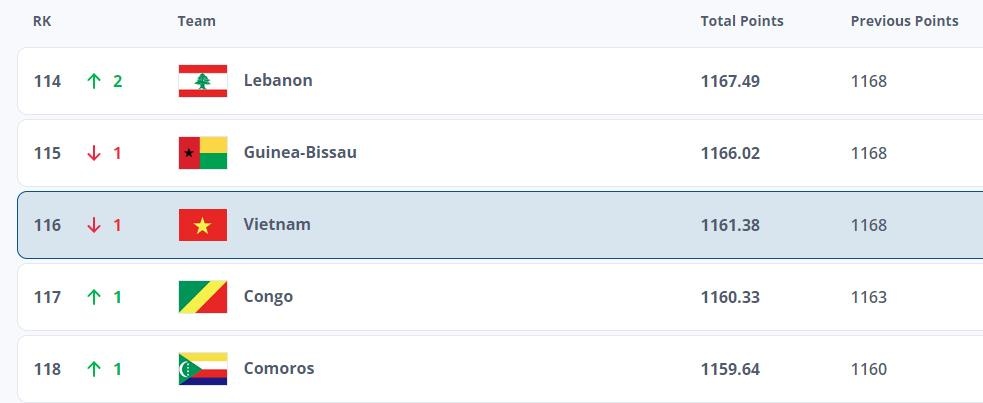 Viet Nam bi tru diem anh 1