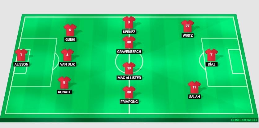 Doi hinh dang so Liverpool anh 1