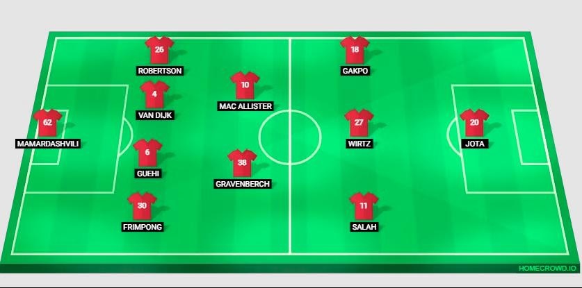 Doi hinh dang so Liverpool anh 3