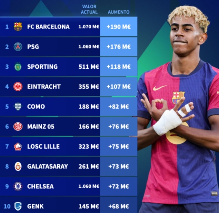 Barca tang gia chong mat anh 1