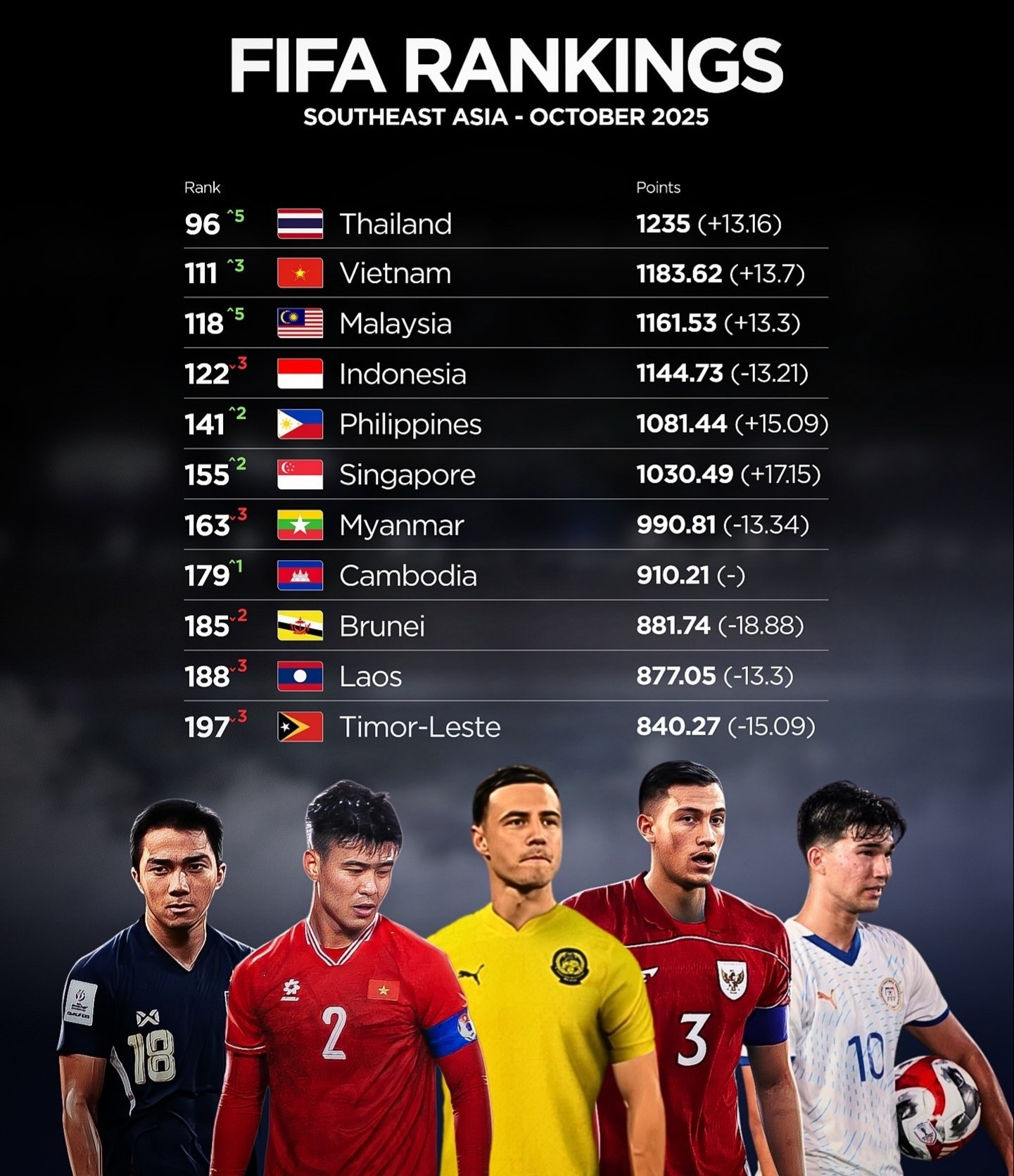 Viet Nam sat Thai Lan anh 1
