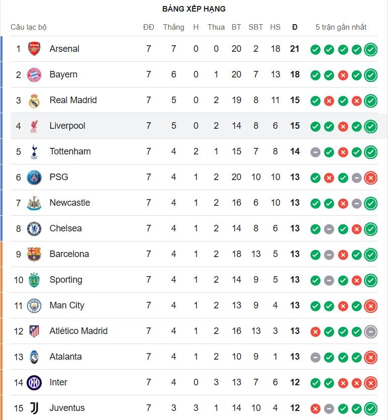 Champions League anh 1