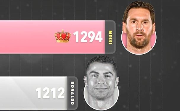 Tong ban thang - kien tao cua Messi va Ronaldo hinh anh