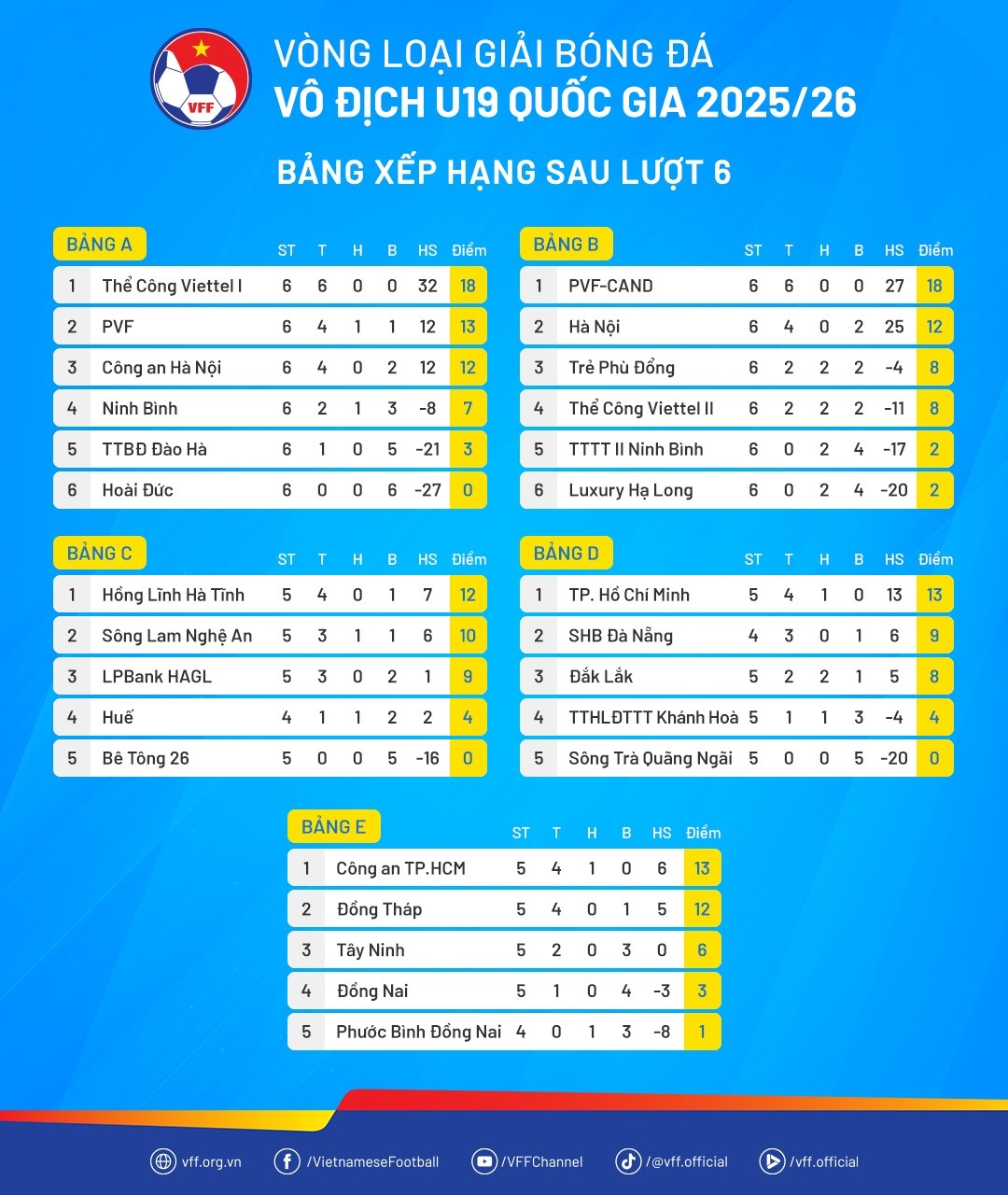 HLV U19 Ha Tinh anh 1