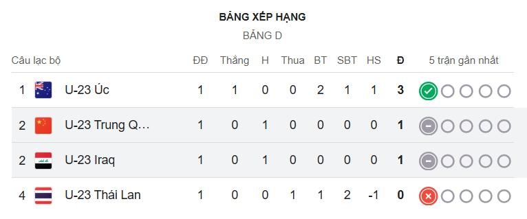 U23 Trung Quoc anh 1