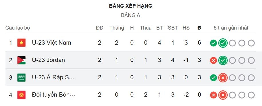 U23 chau A 2026 anh 1