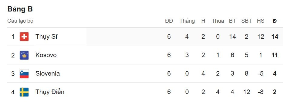 World Cup 2026 anh 1