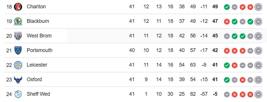 Leicester City anh 1