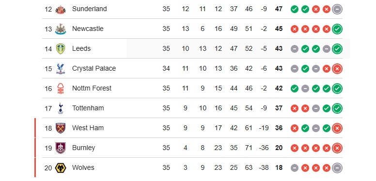 Premier League anh 1