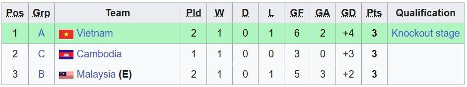 U19 Thai Lan anh 1