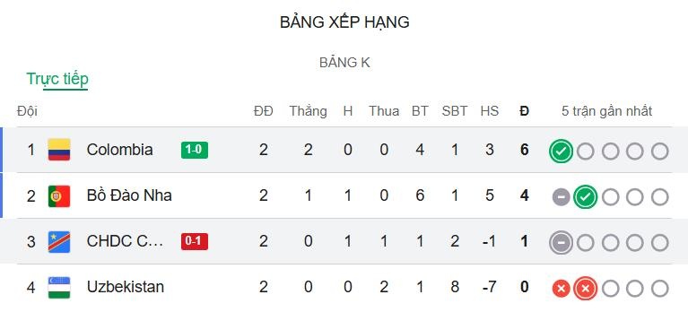 Bo Dao Nha anh 1