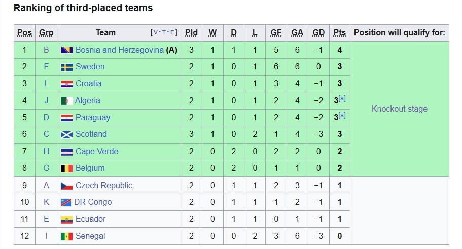 World cup anh 1