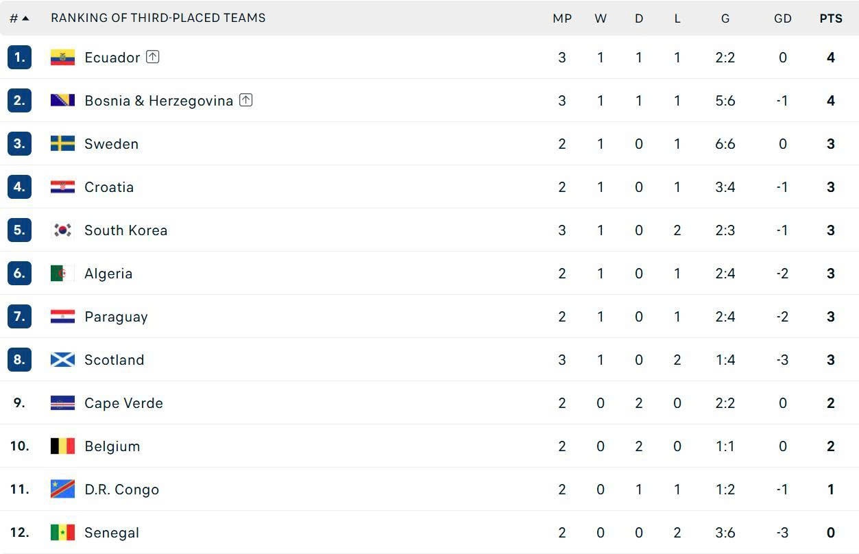 World Cup anh 1