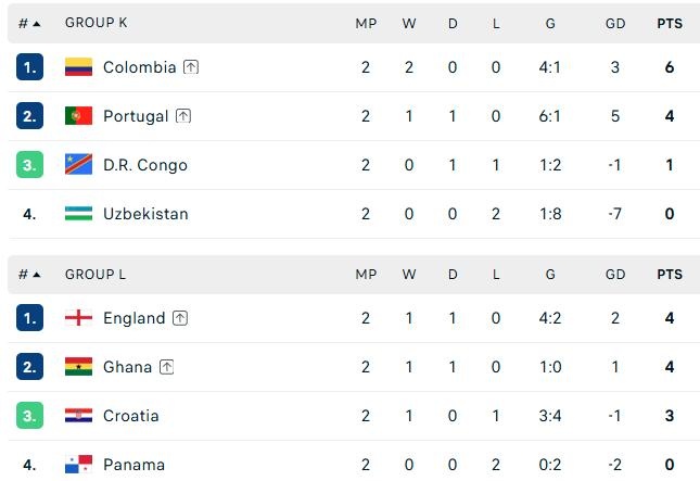 World Cup 2026 anh 1