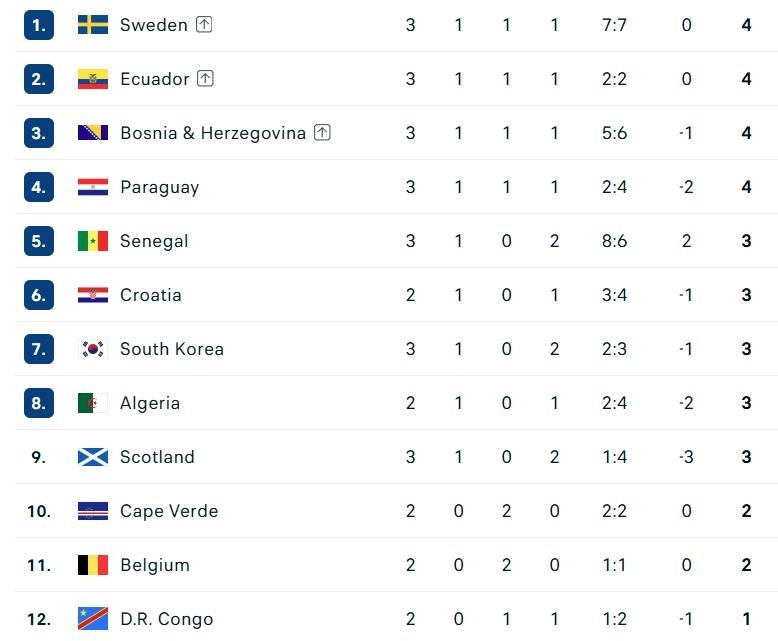 World Cup anh 1