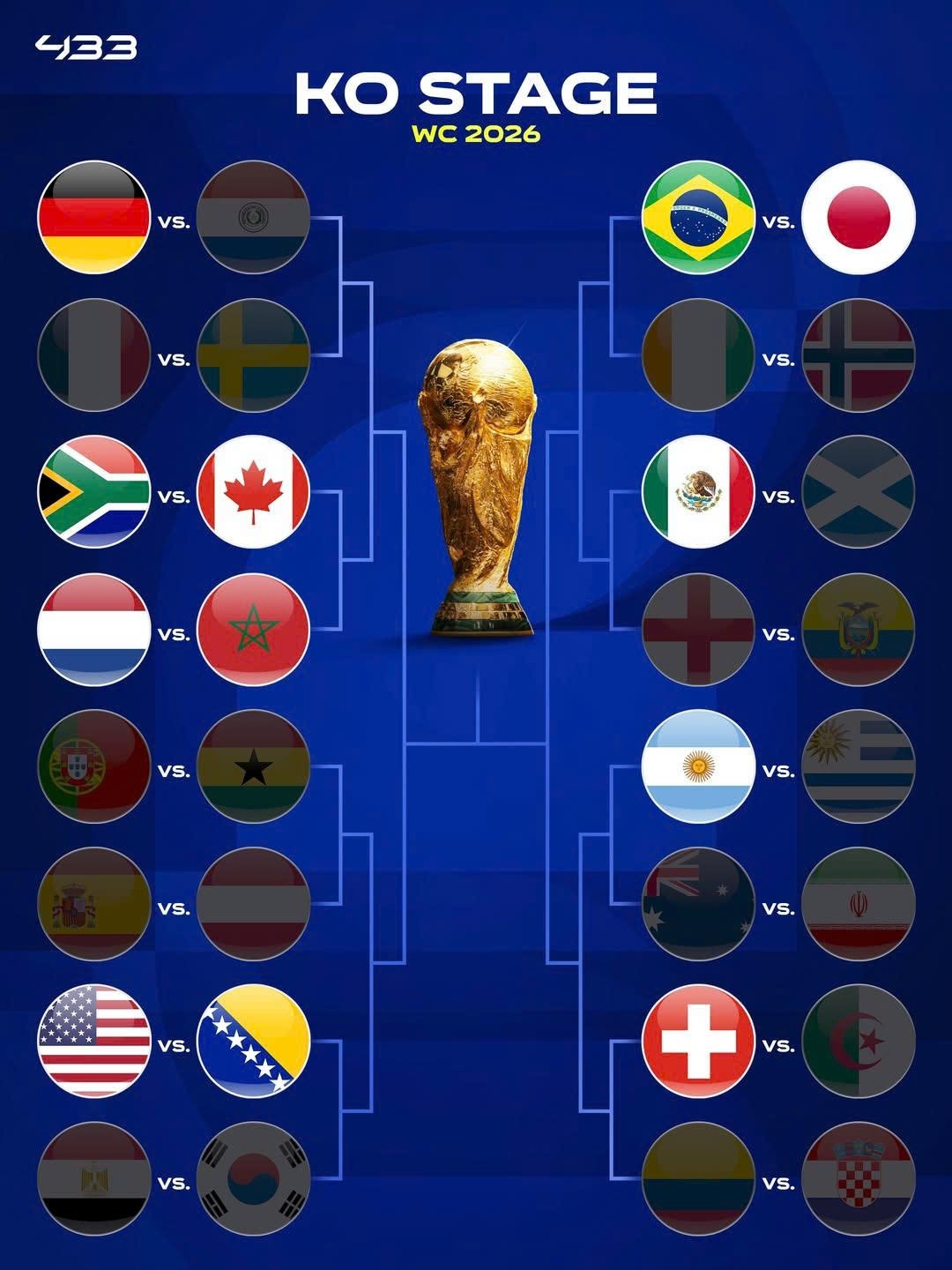World Cup 2026 anh 1