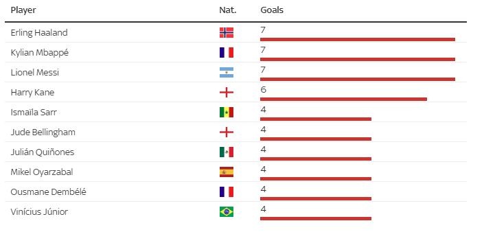 World Cup 2026 anh 1