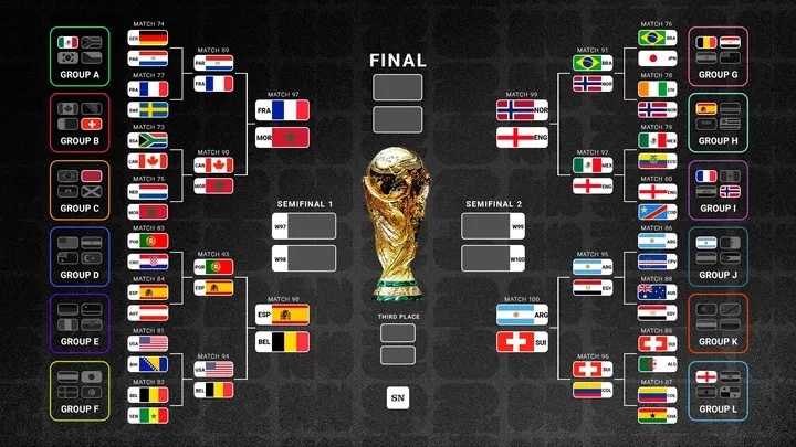 world cup,  argentina,  phap,  tay ban nha anh 1