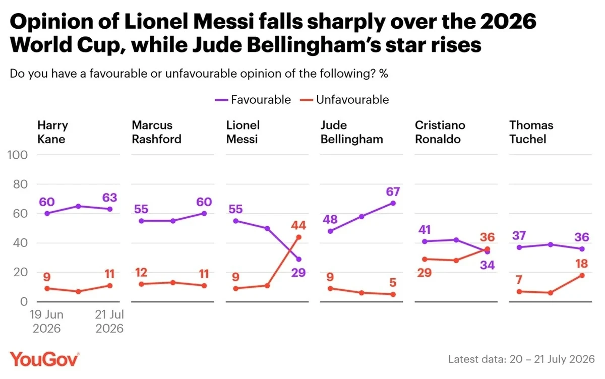 Messi ảnh 1
