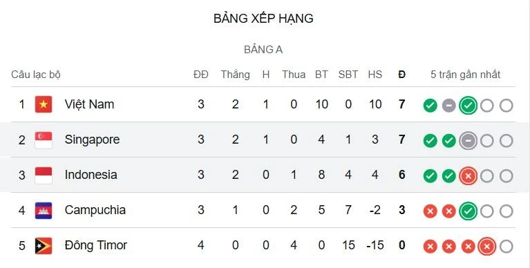 Indonesia  ảnh 2