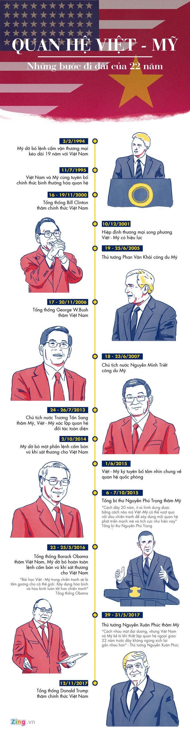 Trump tham Viet Nam anh 2