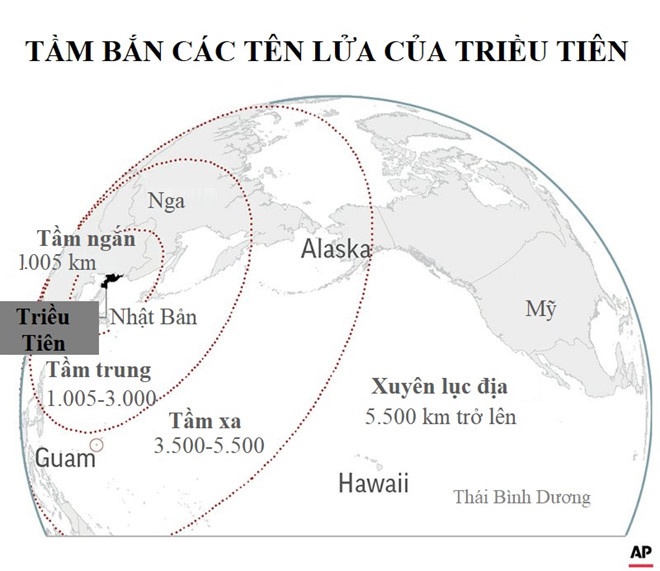Trieu Tien thu ten lua anh 2