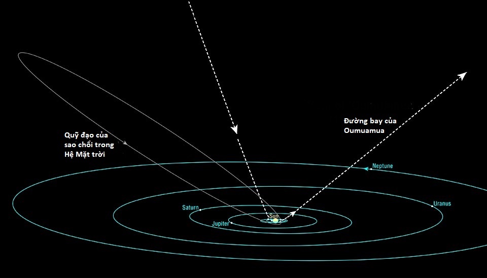 nguoi ngoai hanh tinh anh 2