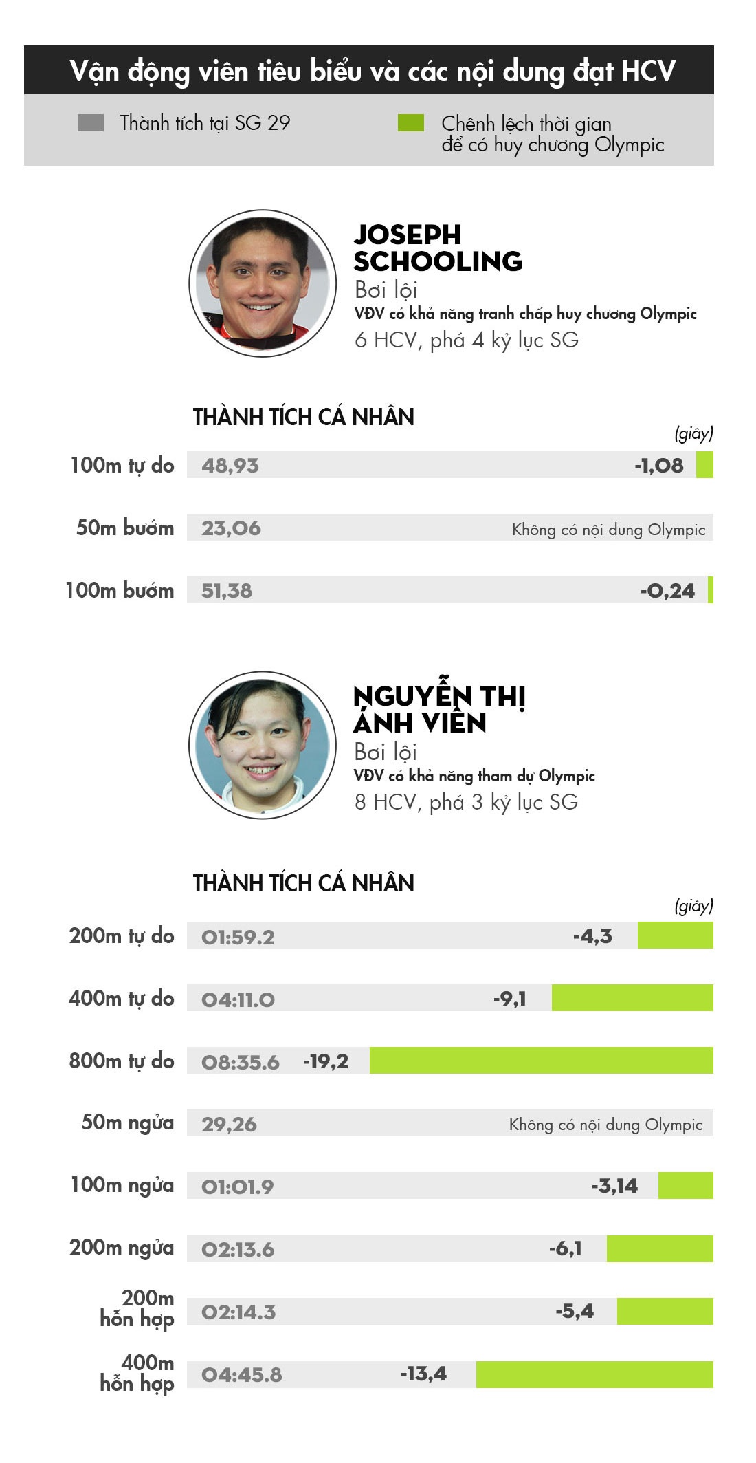 thanh thich the thao viet nam sea games 29 anh 3