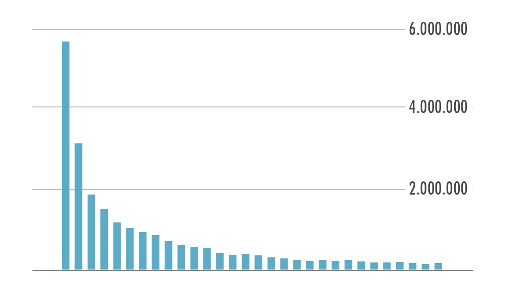 MV ty view tren YouTube anh 5