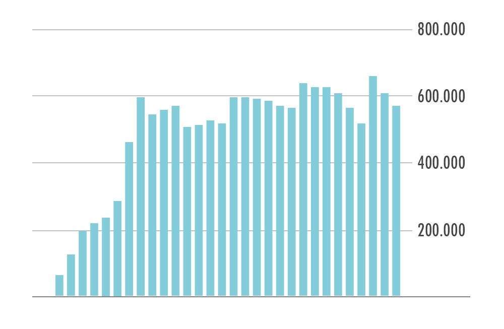 MV ty view tren YouTube anh 6