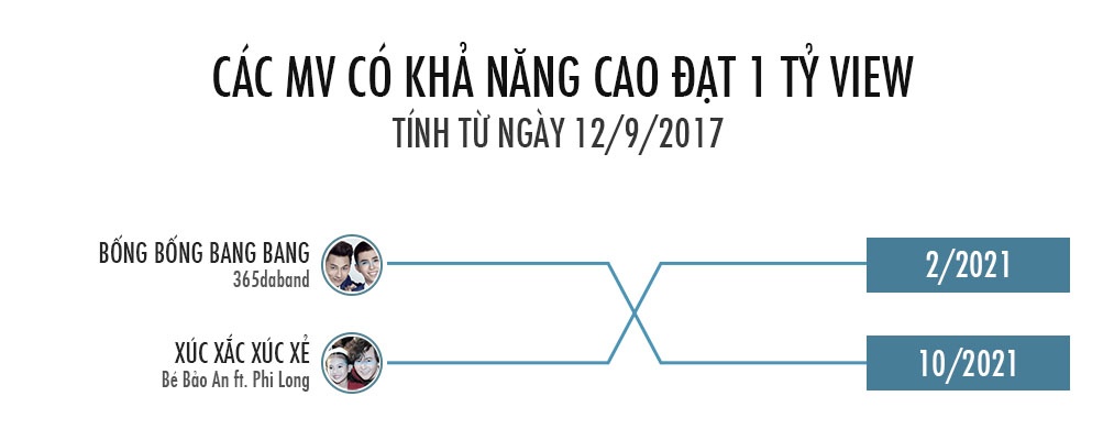 MV ty view tren YouTube anh 8