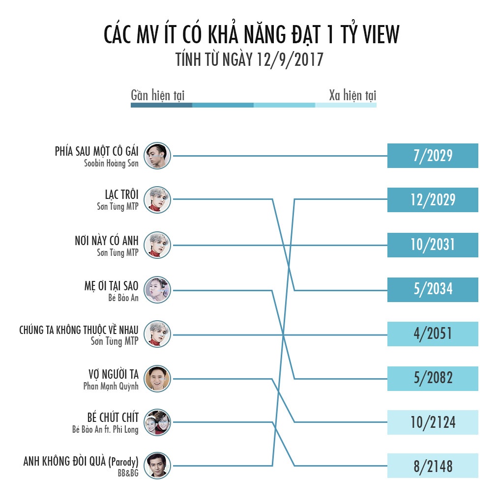 MV ty view tren YouTube anh 9