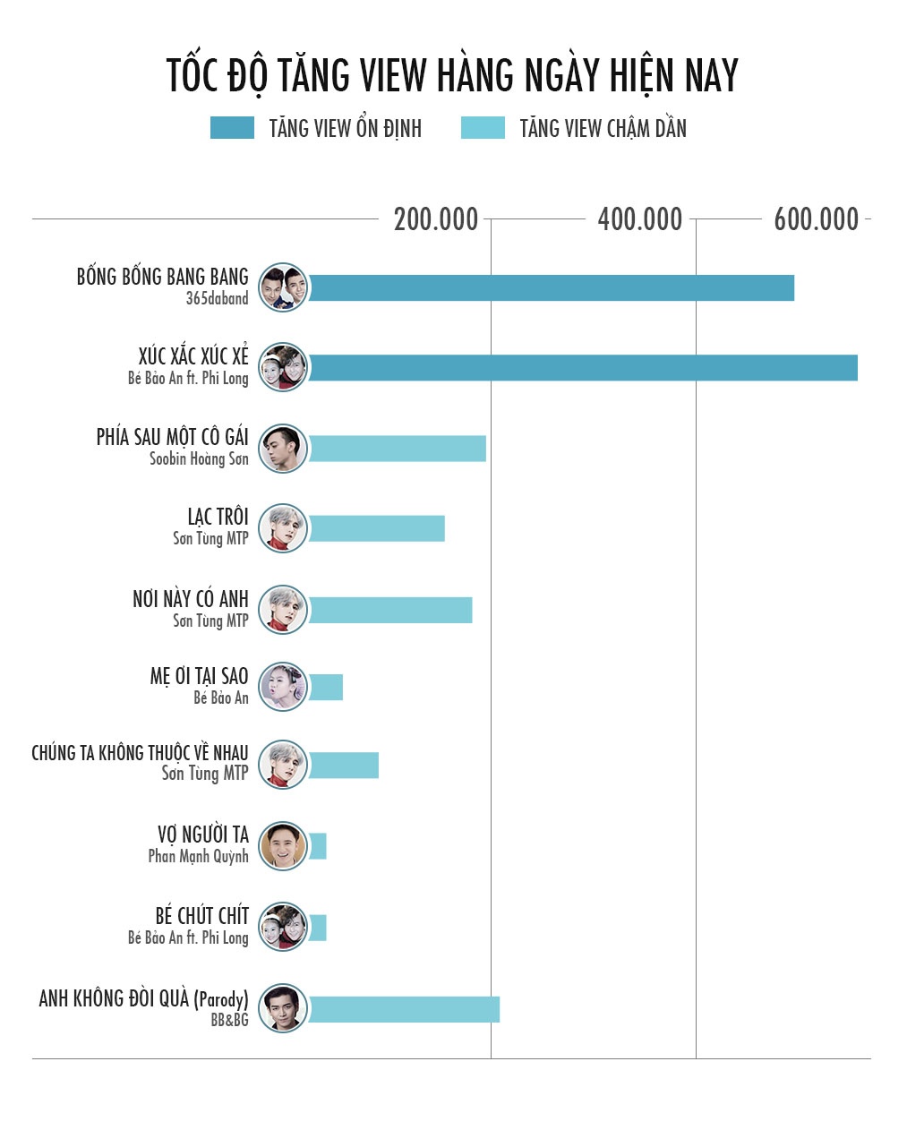 MV ty view tren YouTube anh 7