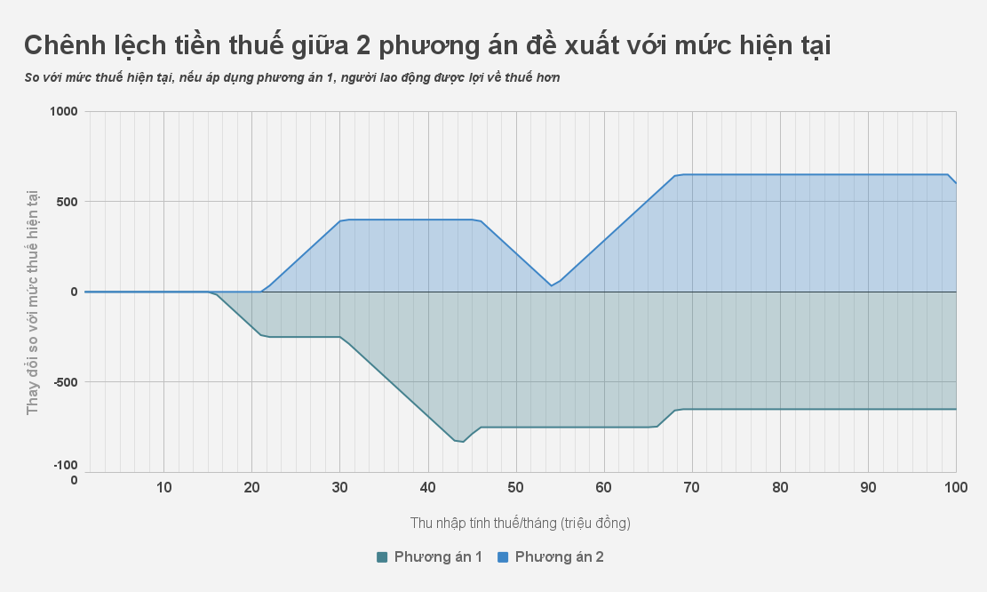 tinh thue thu nhap ca nhan anh 3