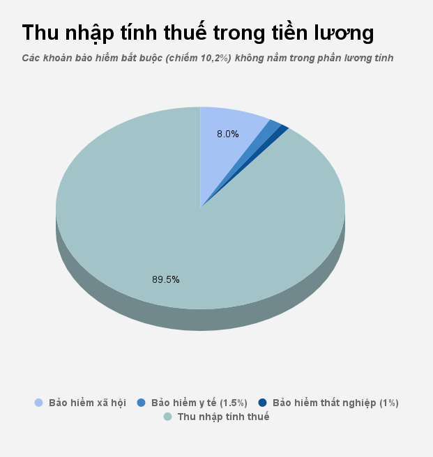 tinh thue thu nhap ca nhan anh 1