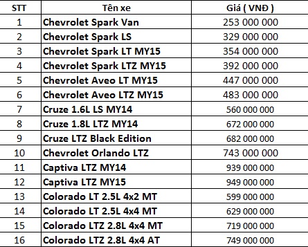 Xe Chevrolet có giá từ 253 triệu đến 949 triệu đồng. Nguồn: GM Việt Nam.