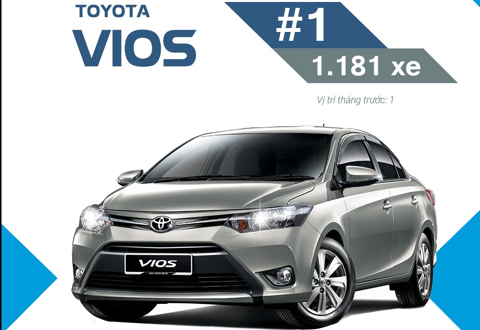 Vios thong tri thi truong oto Viet thang thu 4 lien tiep hinh anh