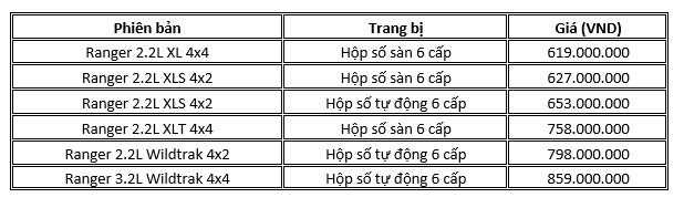 Bảng giá Ford Ranger 2015