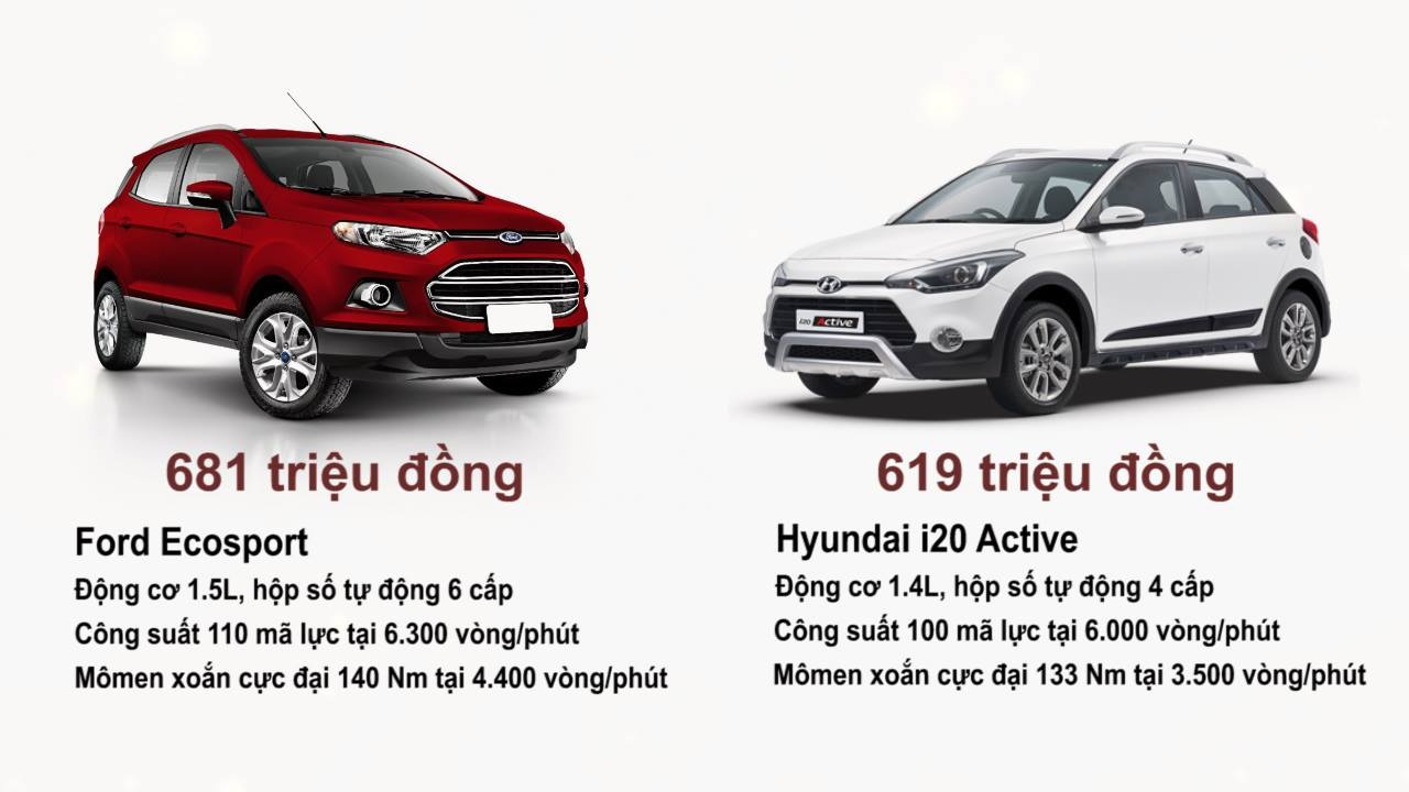 So sanh Hyundai i20 Active va Ford Ecosport hinh anh