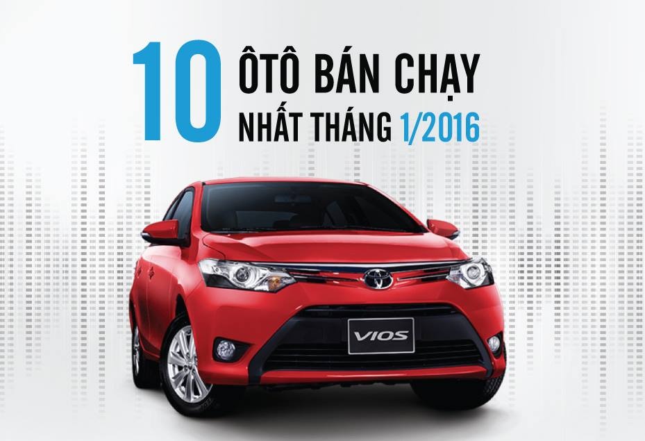 10 oto ban chay nhat thang 1 o Viet Nam hinh anh
