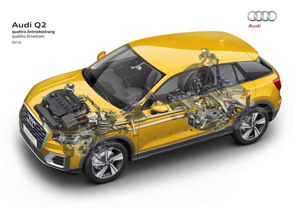 Audi Q2 ra mat,  5 dieu can biet ve Audi Q2,  Mau crossover Audi Q2 trinh lang anh 4